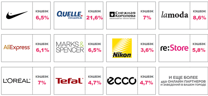 Смарт карта дабрабыт магазины партнеры